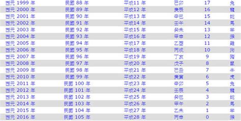 屬馬 年次|十二生肖年份對照表 (西元、民國)